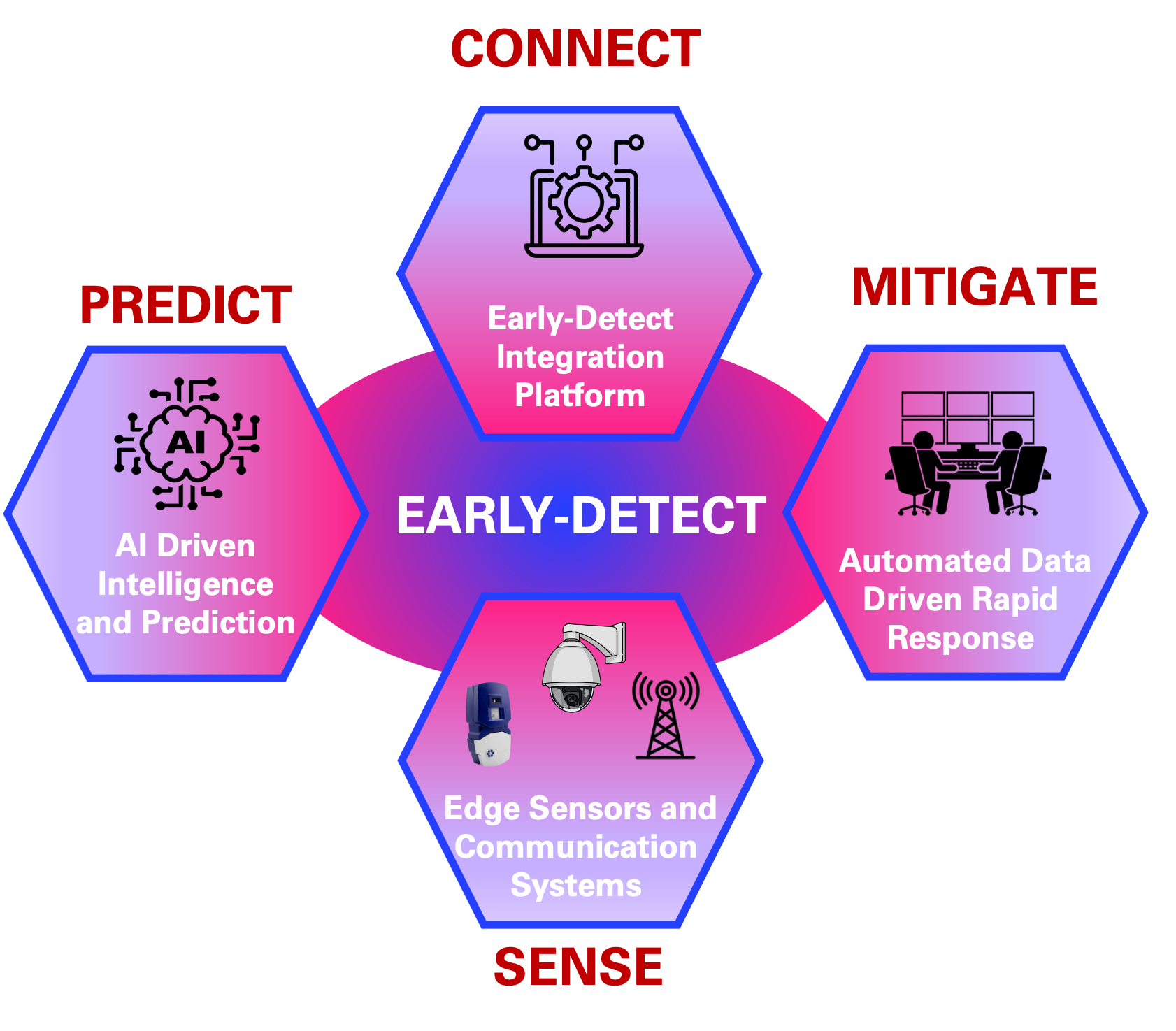 Early Detect About Image